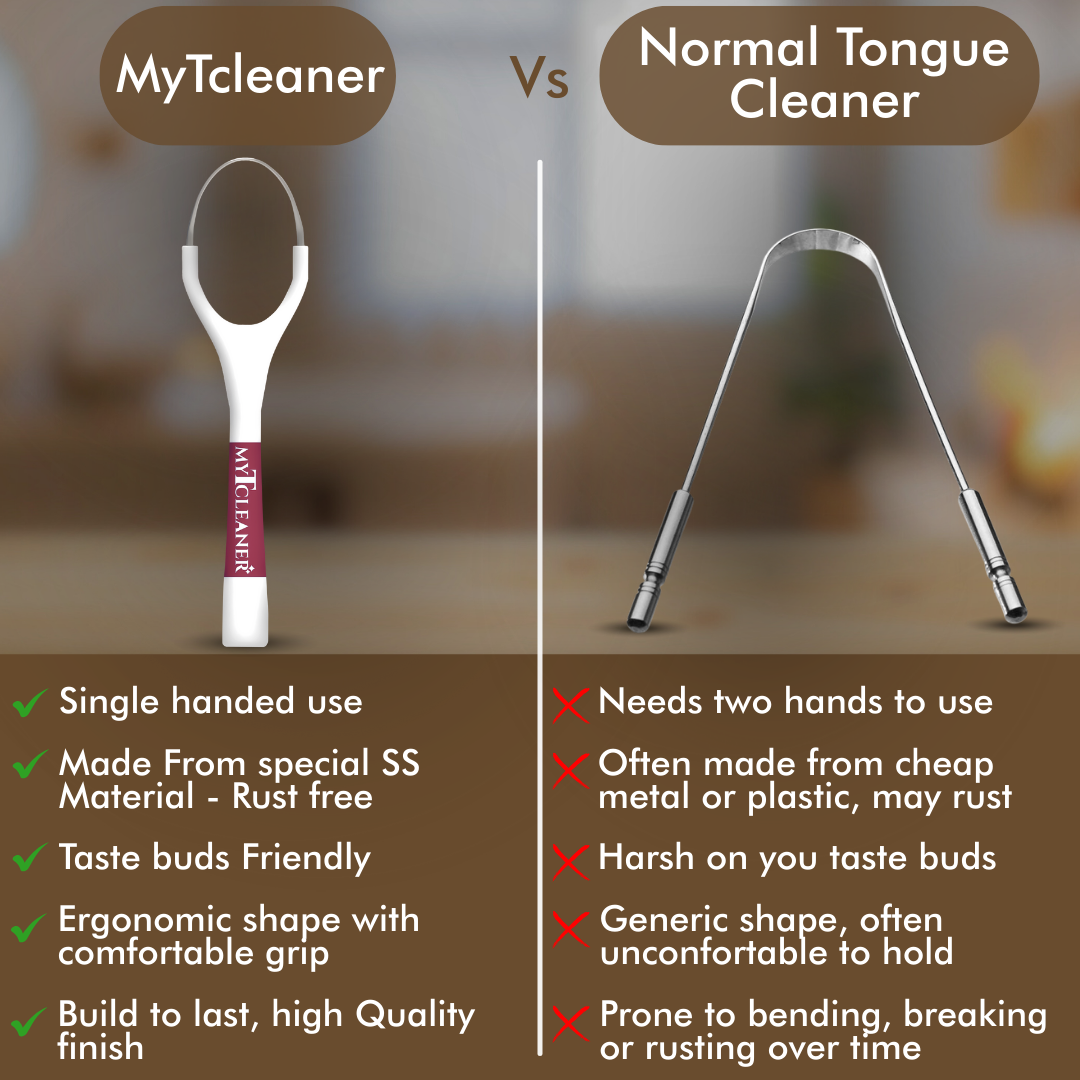 Combo - My1Brush (3 Sided Manual Soft Bristle Toothbrush + MyTCleaner ( Tongue Cleaner)