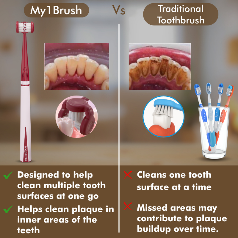 My1Brush - Innovative 3 Sided Insta-Clean Toothbrush | Manual | Soft Bristles |  1 Year pack with 2 replaceable heads