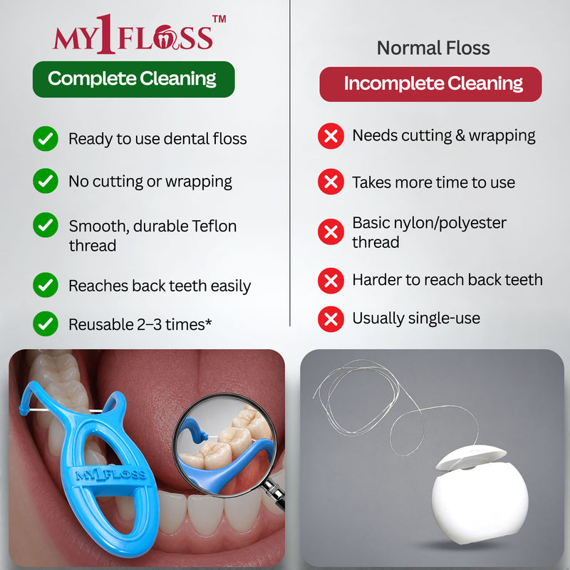 My Orl-Care Kit - Complete Daily Oral Hygiene Kit (3-Sided Manual Soft Bristle Toothbrush, Floss Picks, Tongue Cleaner, Toothpicks)